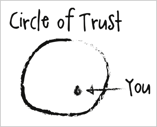 circle-of-trust.png